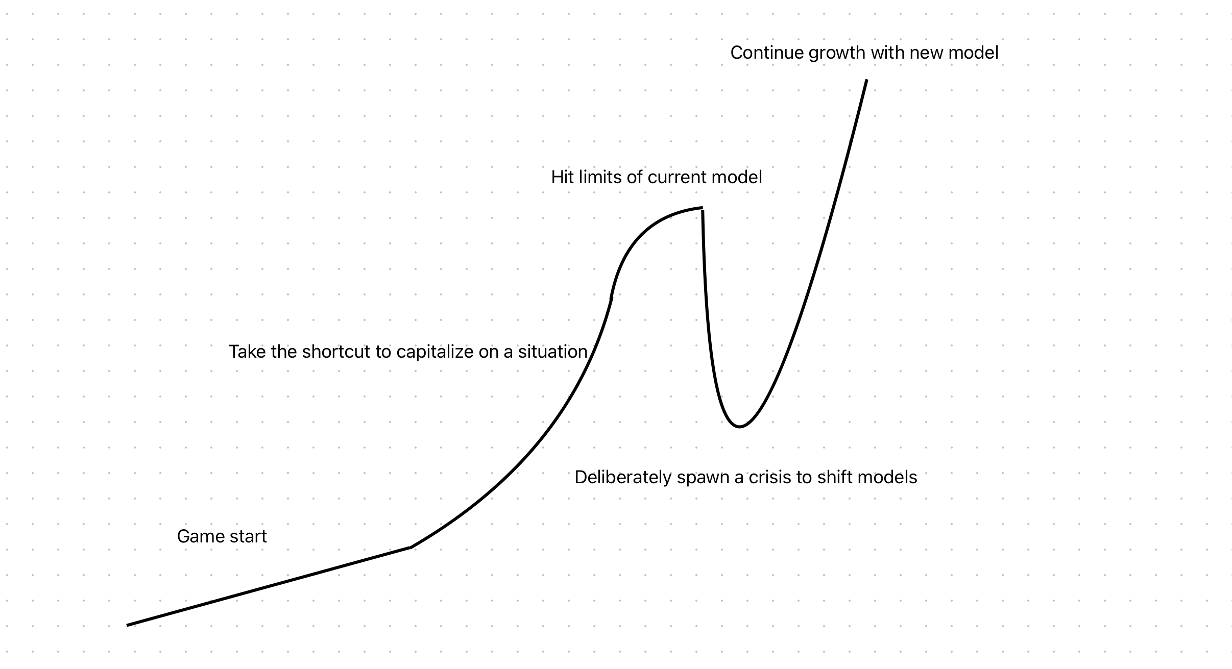 As the game develops, we really need more opportunities for short-term ...