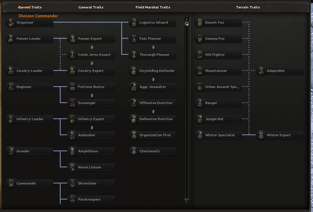 Tagd Army Dev Corner 2601006 - TaoG (Army HQs) | Page 3 | Paradox Interactive Forums