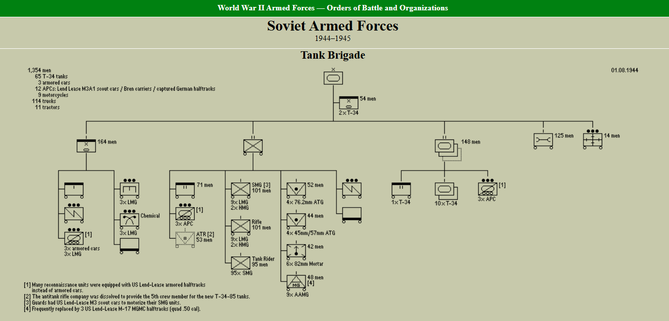 Dev Corner 2601008 - TaoG - Regimental Support Companies | Page 6 ...