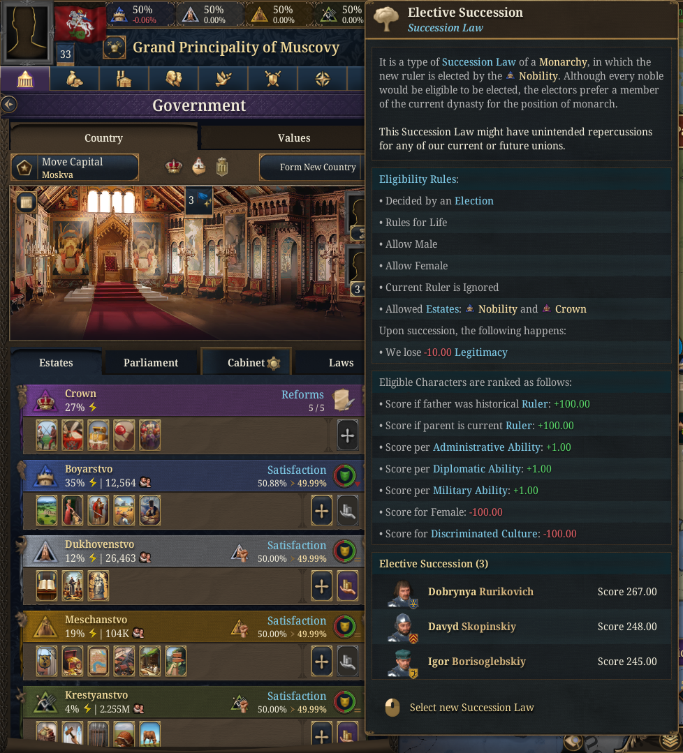 Duplicate - Elective Succession Bug | Paradox Interactive Forums