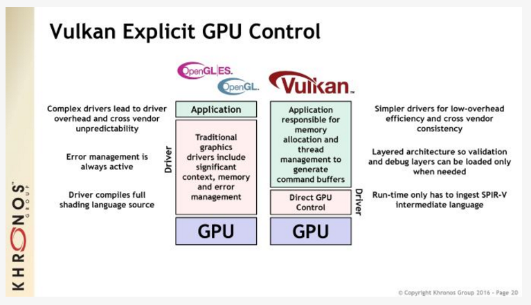 Vulkan_GPU_control.png