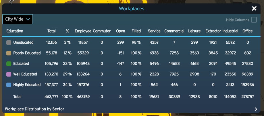 Workplace Availability bug | Paradox Interactive Forums