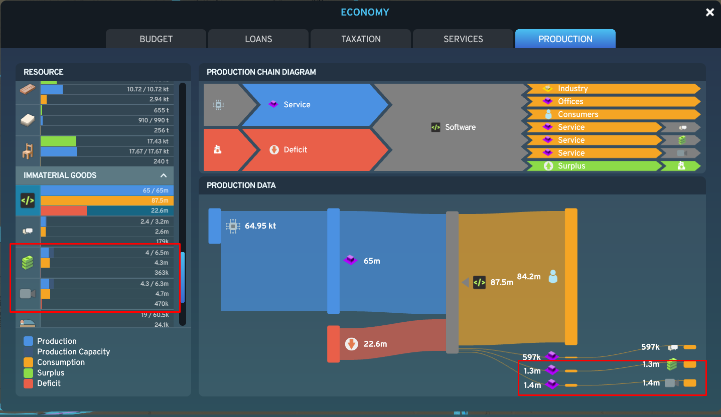 Economy UI has bug with Fish | Paradox Interactive Forums