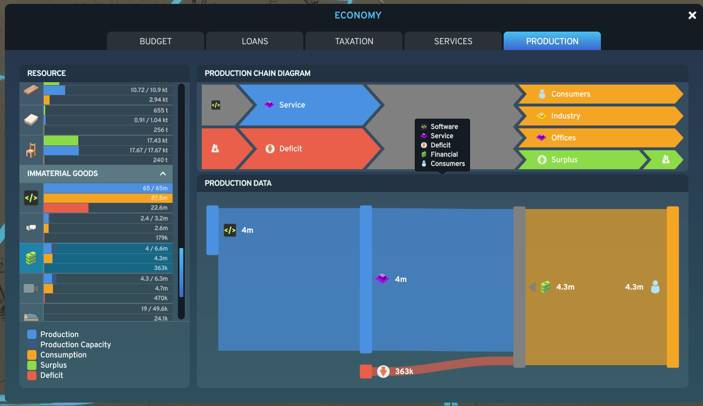 Economy UI has bug with Fish | Paradox Interactive Forums