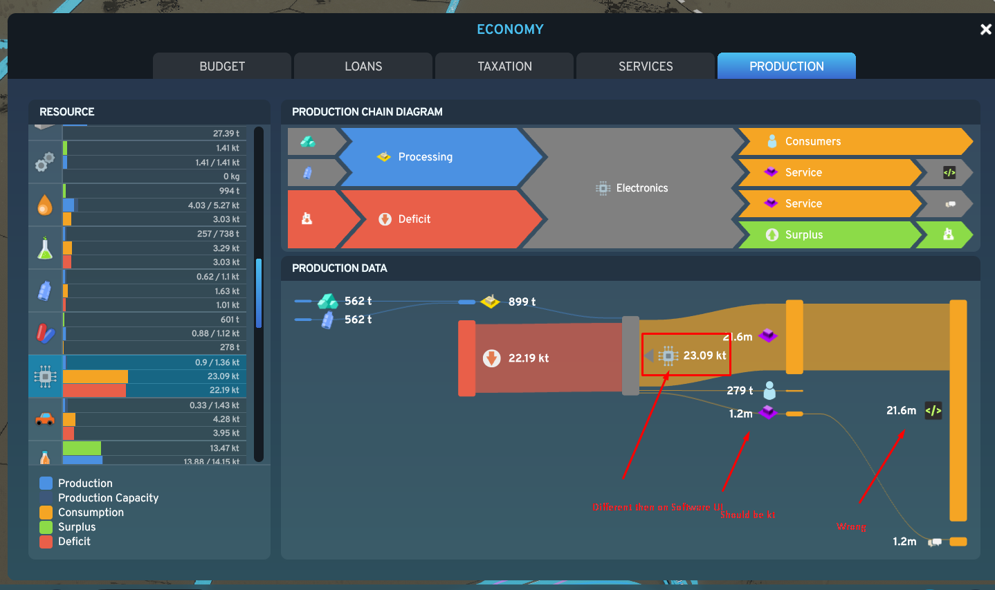 Economy UI has bug with Fish | Paradox Interactive Forums