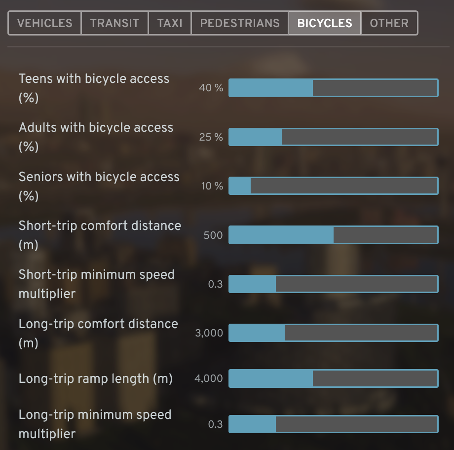 Help I want more bikes in my Dutch city!! | Paradox Interactive Forums