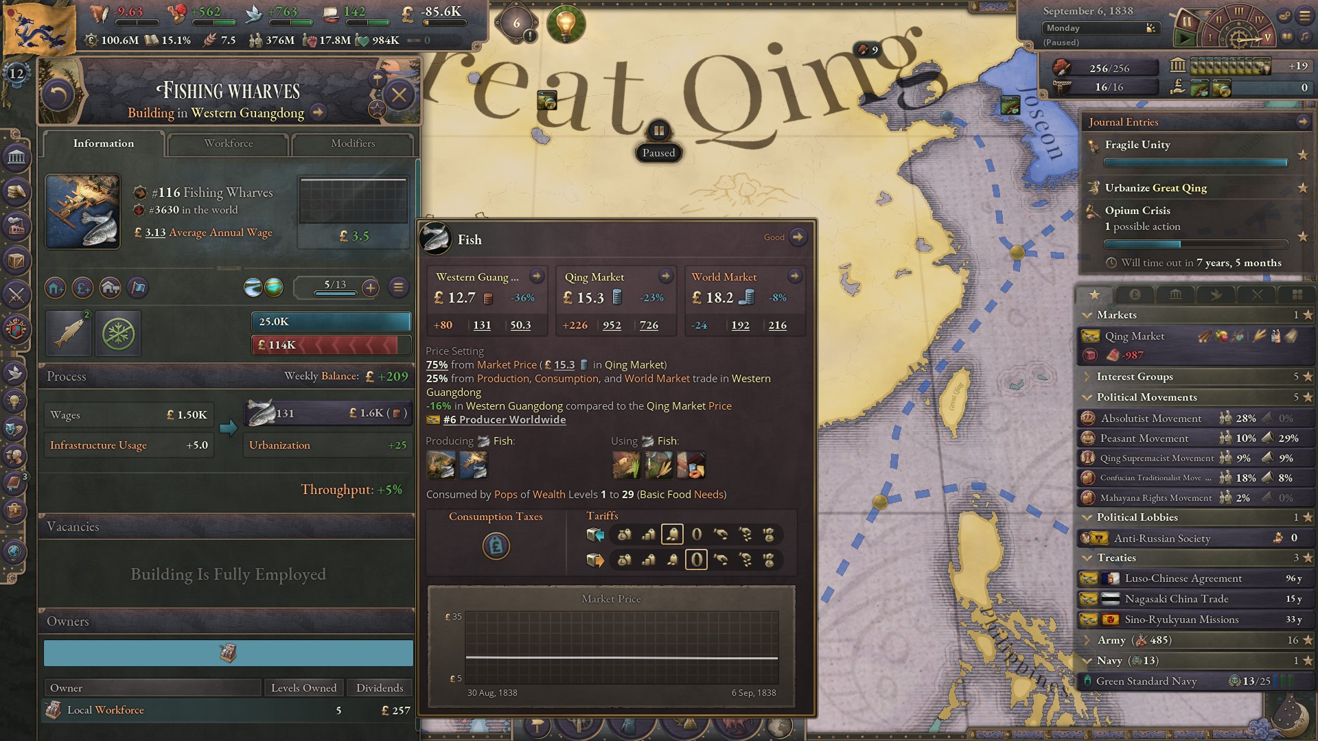 Duplicate - Market Access Not Updating | Paradox Interactive Forums