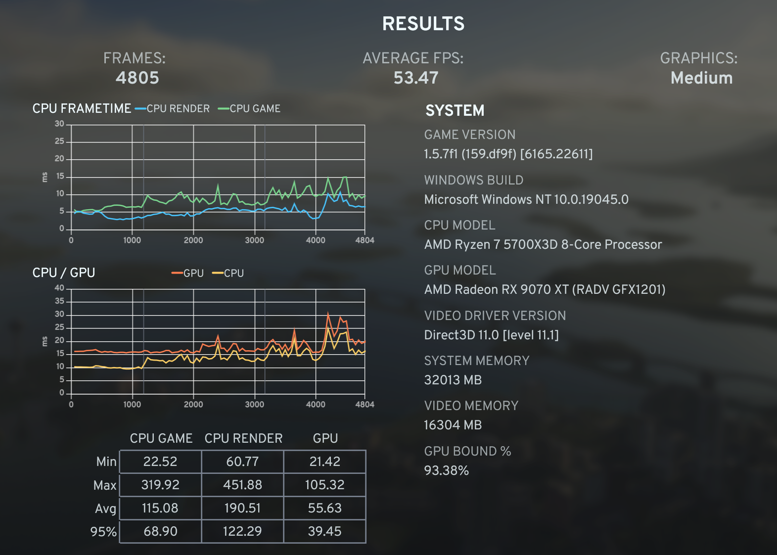 just used the new bench mark thing - are these results good ? I dont ...