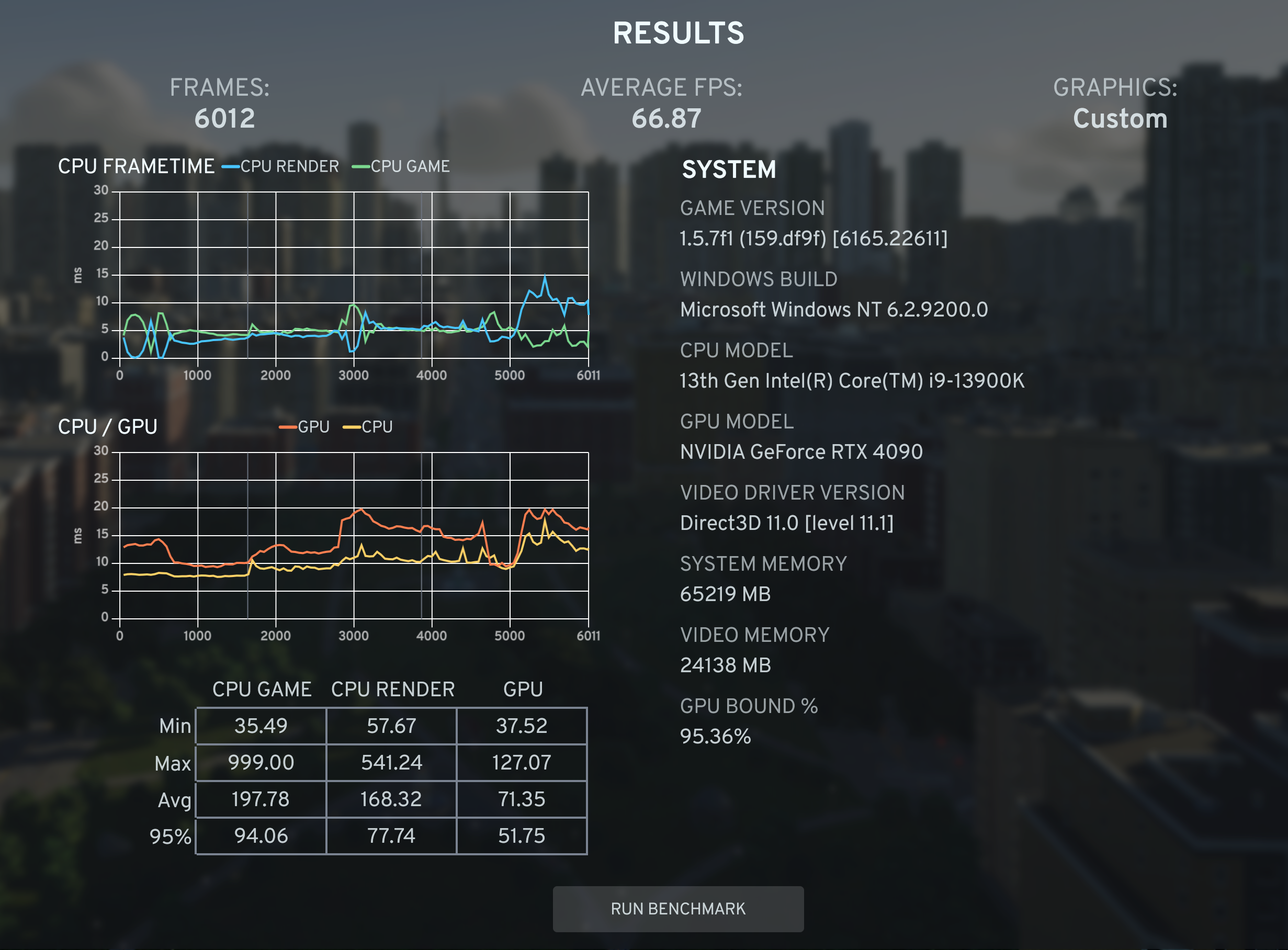 just used the new bench mark thing - are these results good ? I dont ...