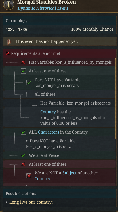 Confirmed - Just visual bug | Paradox Interactive Forums