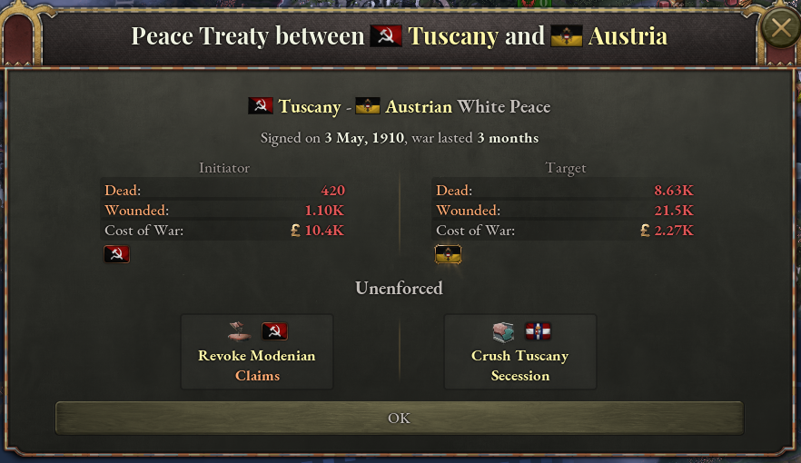 In Review - My (Austria) puppet (Modena) accepts gets insta annexed ...