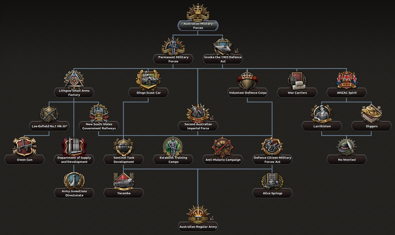 Forum 013 Developer Diary - Australia: Until the Tide of Battle Swings | Paradox ...