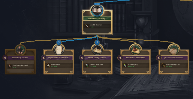 Duplicate - Skipped a prerequite research | Paradox Interactive Forums