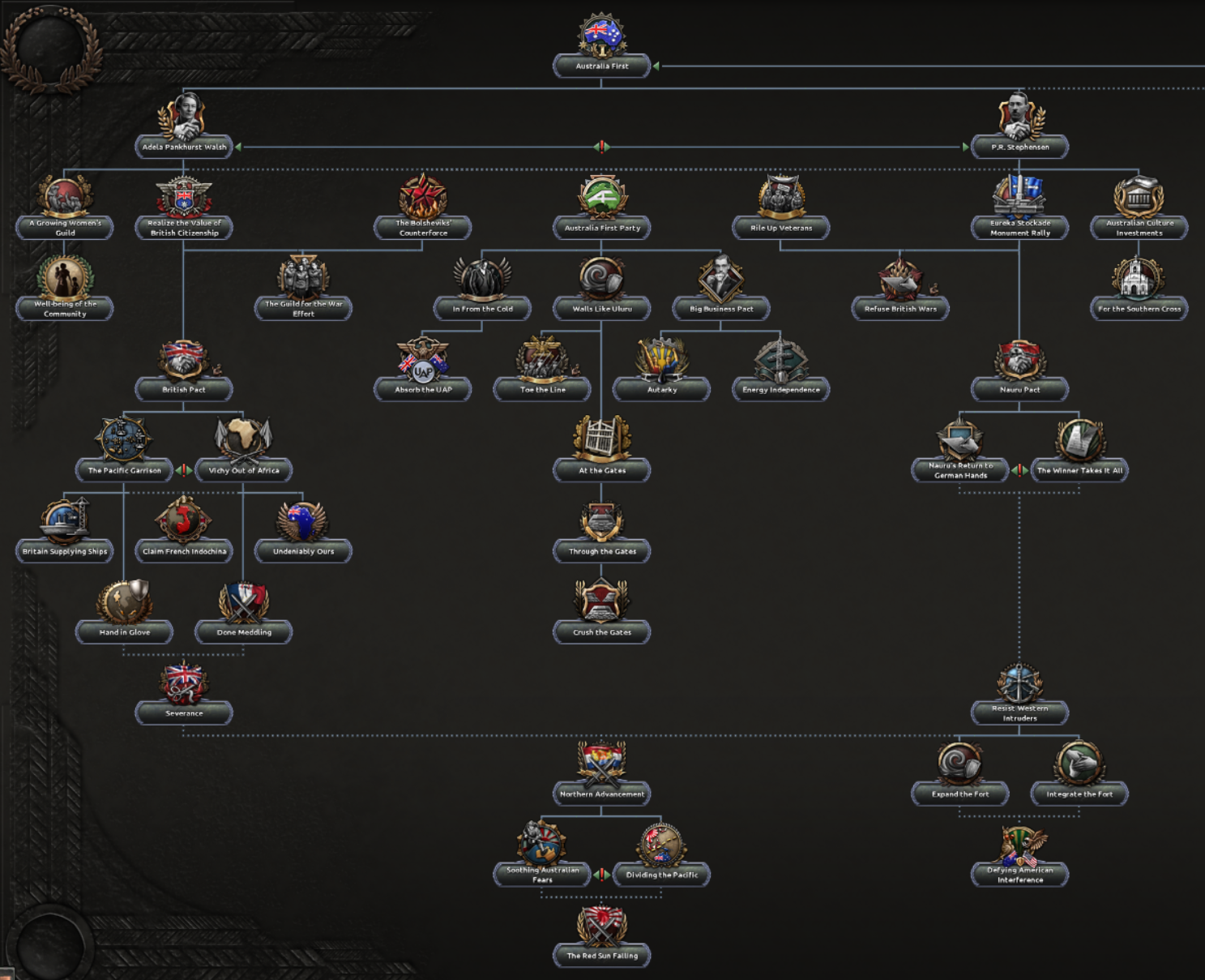 Modified Focus Tree Which version of the Australian focus tree will be in the final release ...