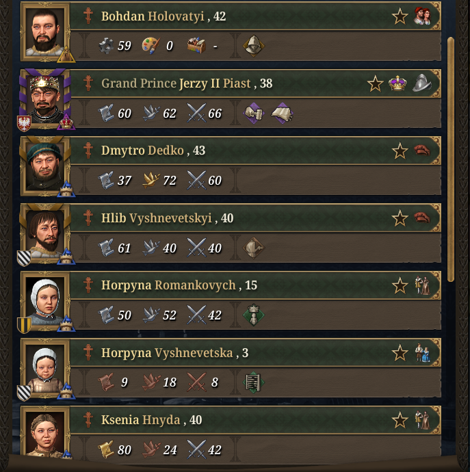 [MOD] Ruthenia and Steppe Fix | Page 4 | Paradox Interactive Forums