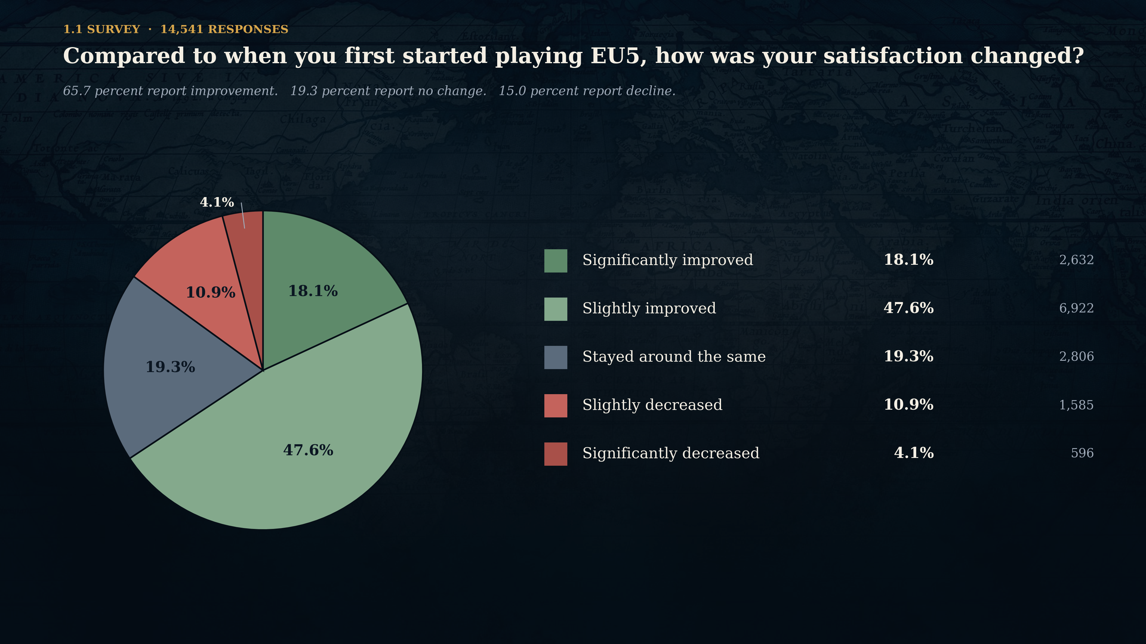 eu5_satisfaction_change_survey.png