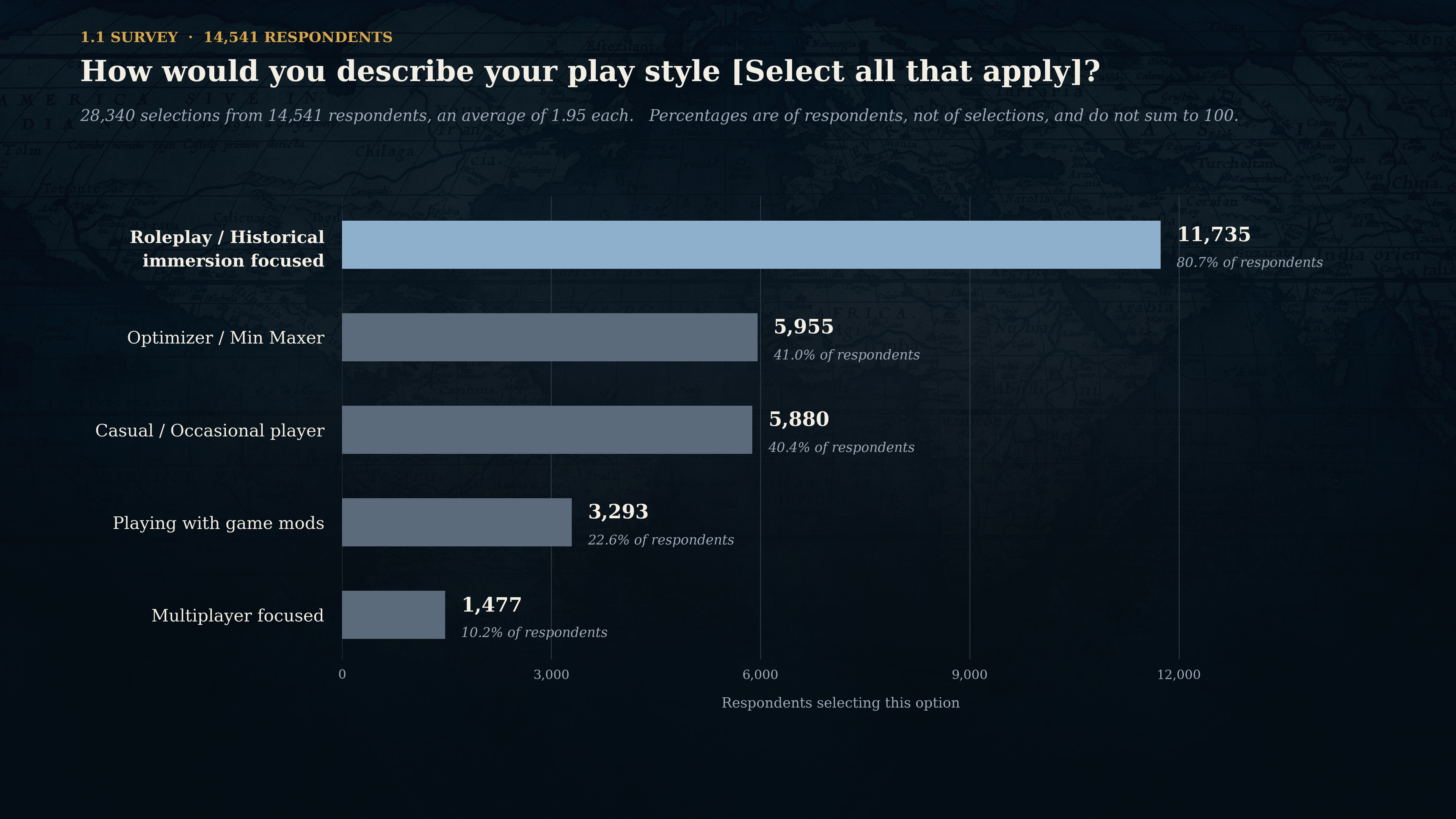 eu5_1_1_survey_play_style.png
