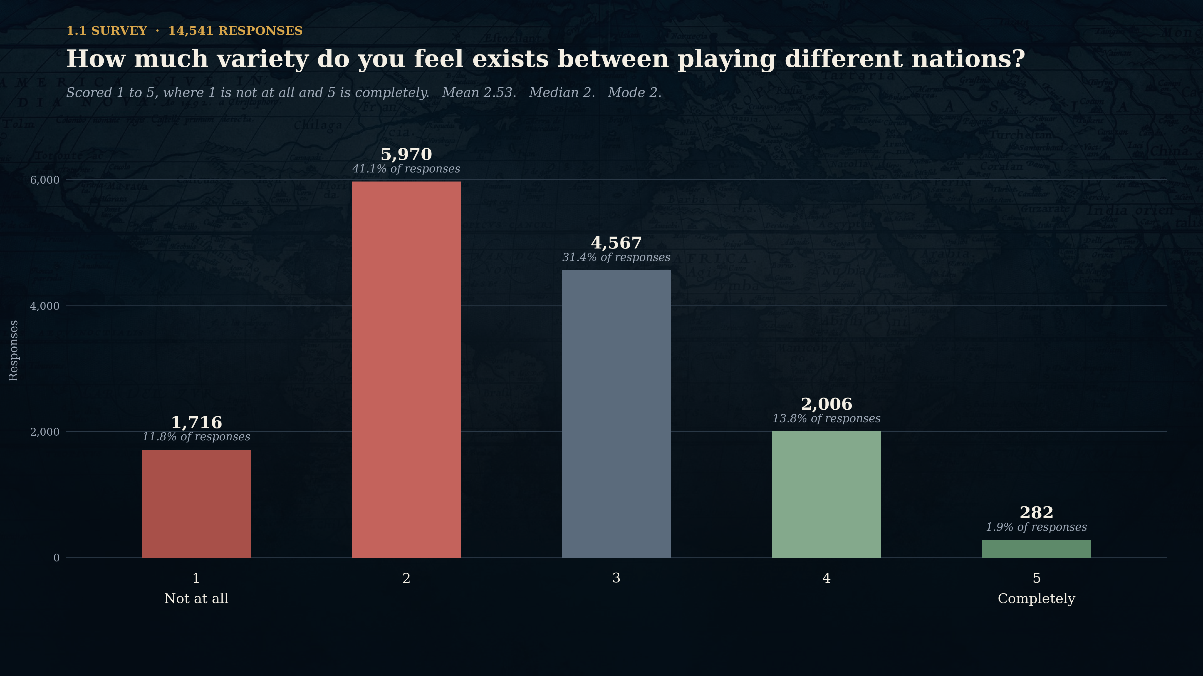 eu5_1_1_survey_nation_variety.png