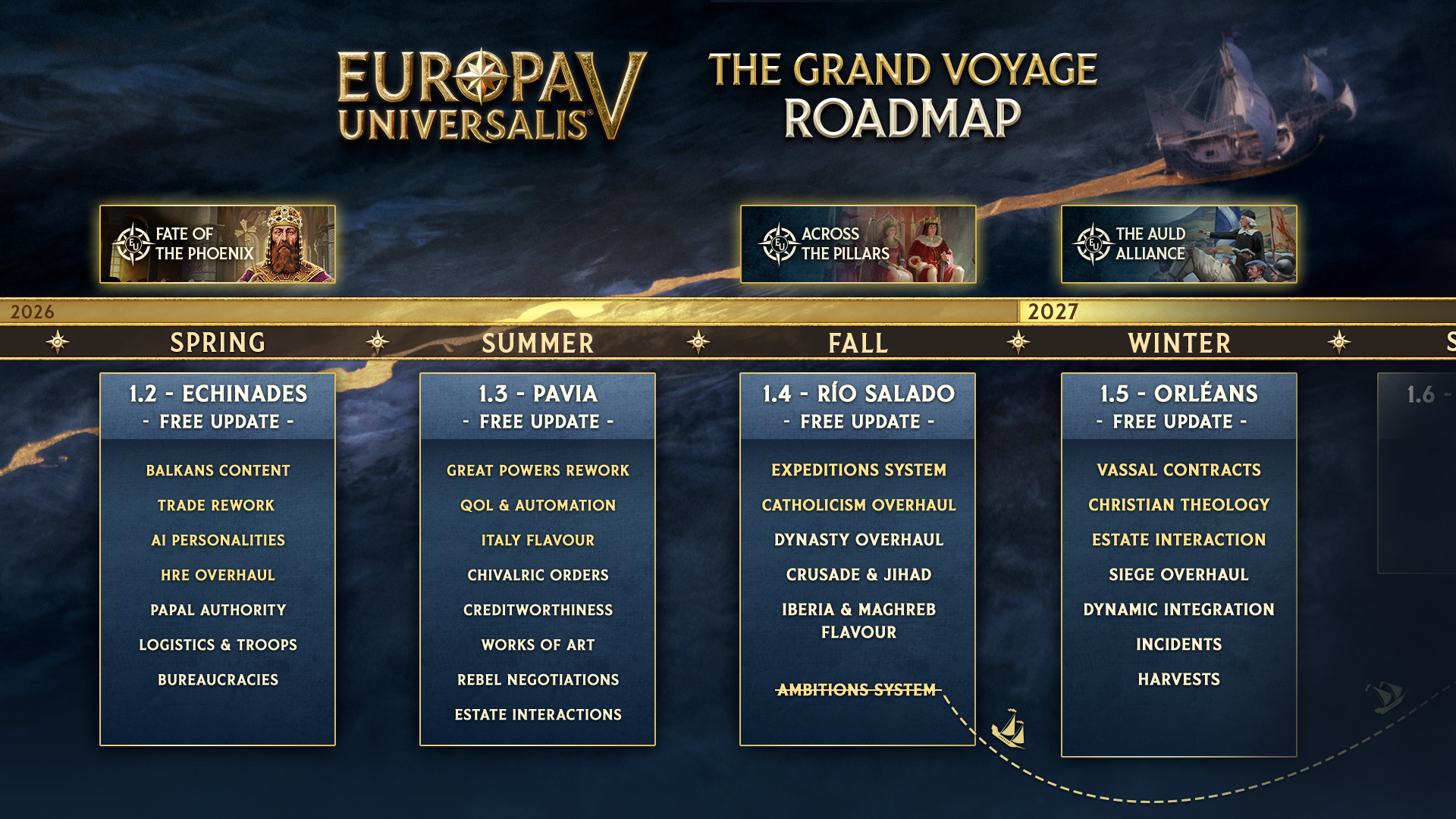 1.4RoadmapUpdate.png