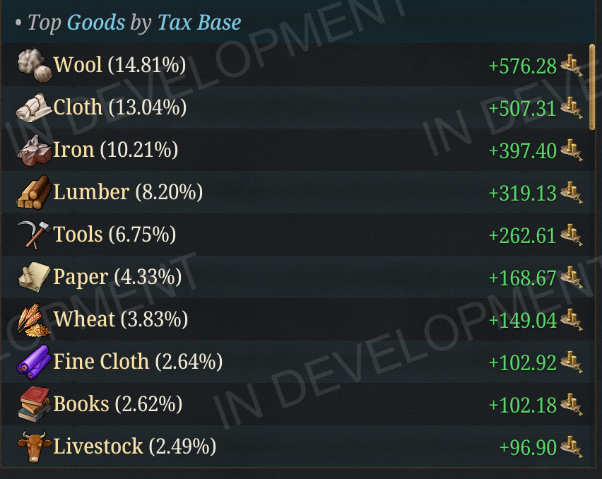 Tinto Talks 124 - Economy, Trade & Tariffs | Paradox Interactive Forums