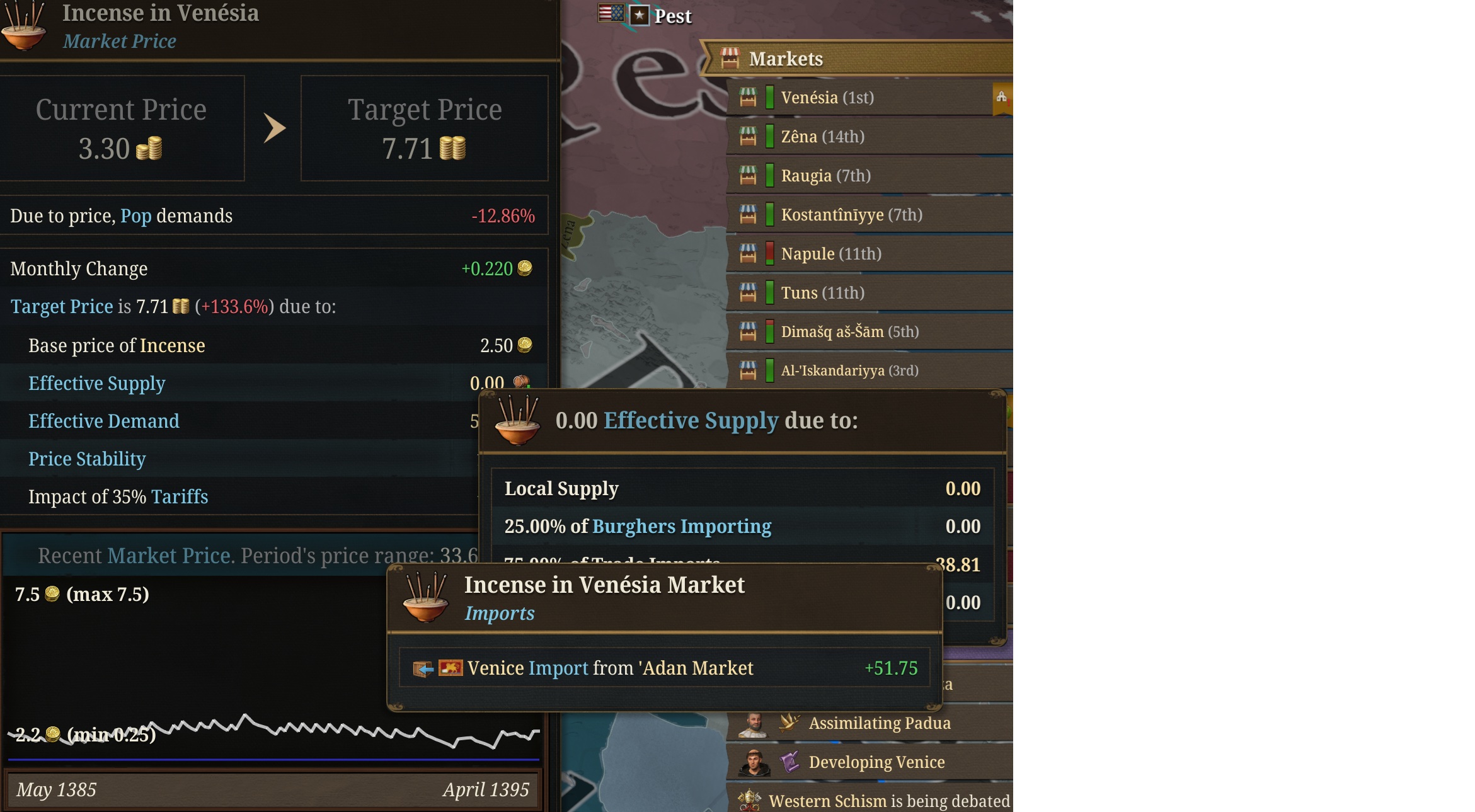 Incense Import / Effective Supply Mismatch | Paradox Interactive Forums