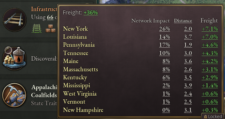 A modded solution to a transportation problem | Paradox Interactive Forums