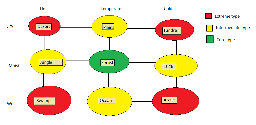 Biomes.png