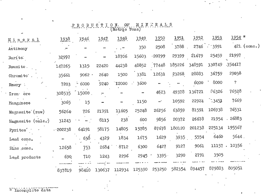 What minerals does HoI4's "Tungsten" represent? (why does Greece have