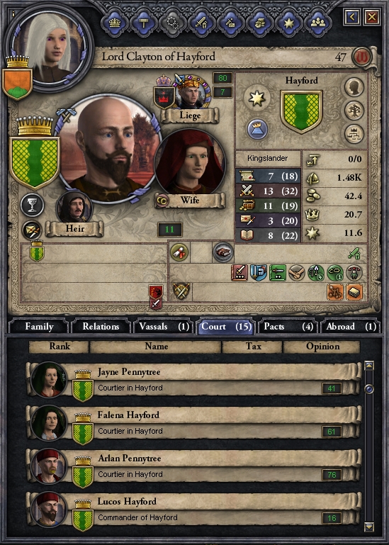 Tainted Blood - A CKII A Game Of Thrones AAR | Paradox