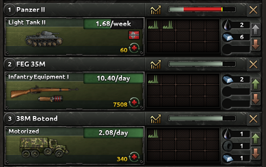 hearts of iron 4 equipment names