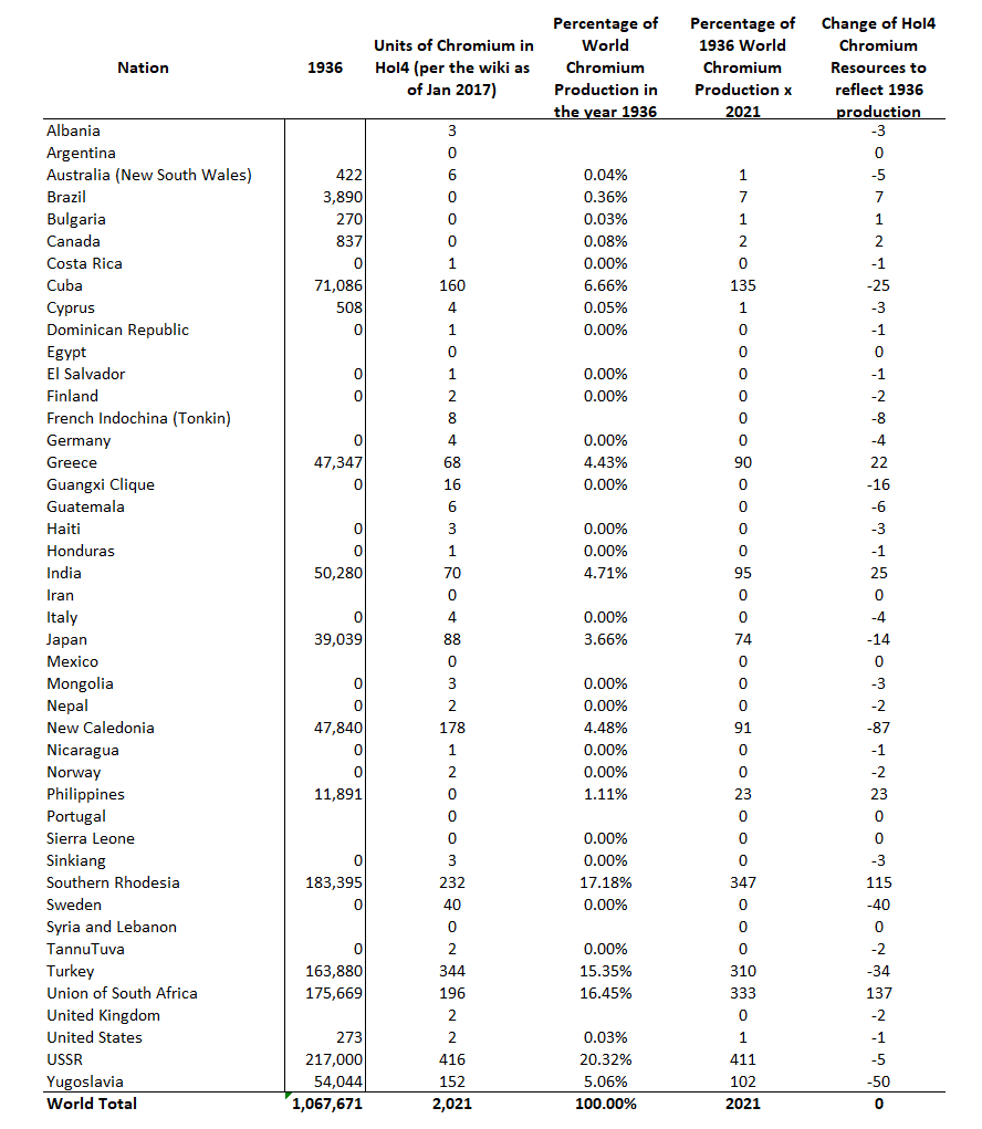 Hearts of Chromium 4? Paradox Interactive Forums