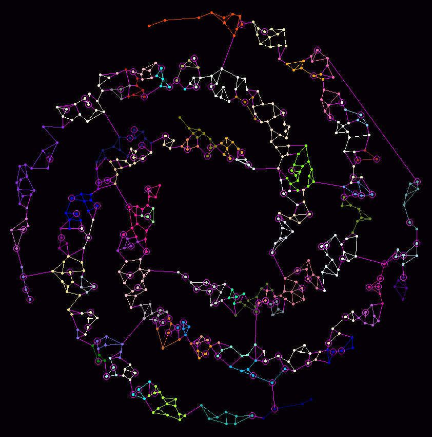 Constellations [Map and sectors rework] | Paradox Interactive Forums