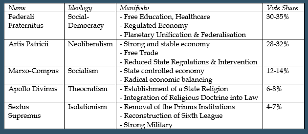 Political_Parties.png Political_Parties.png