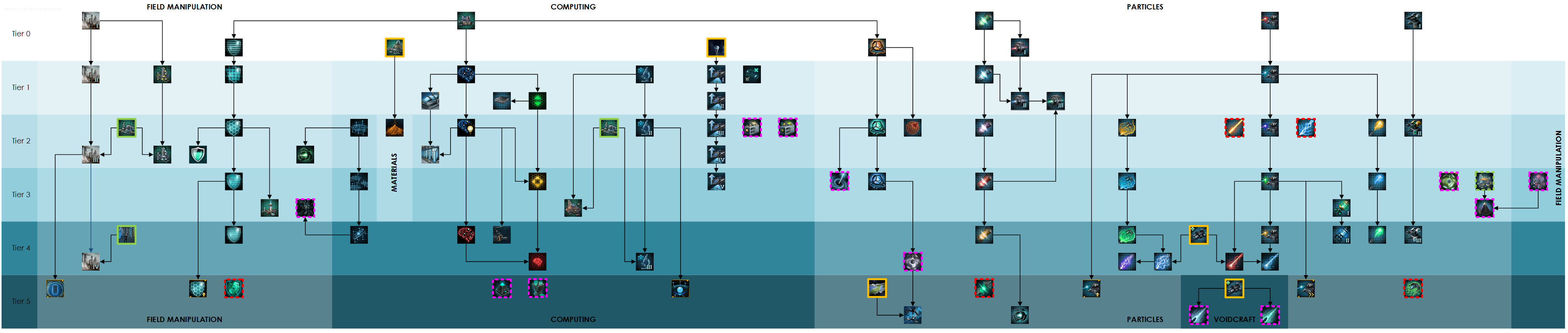 stellaris-tech-tree_v221-physics.png