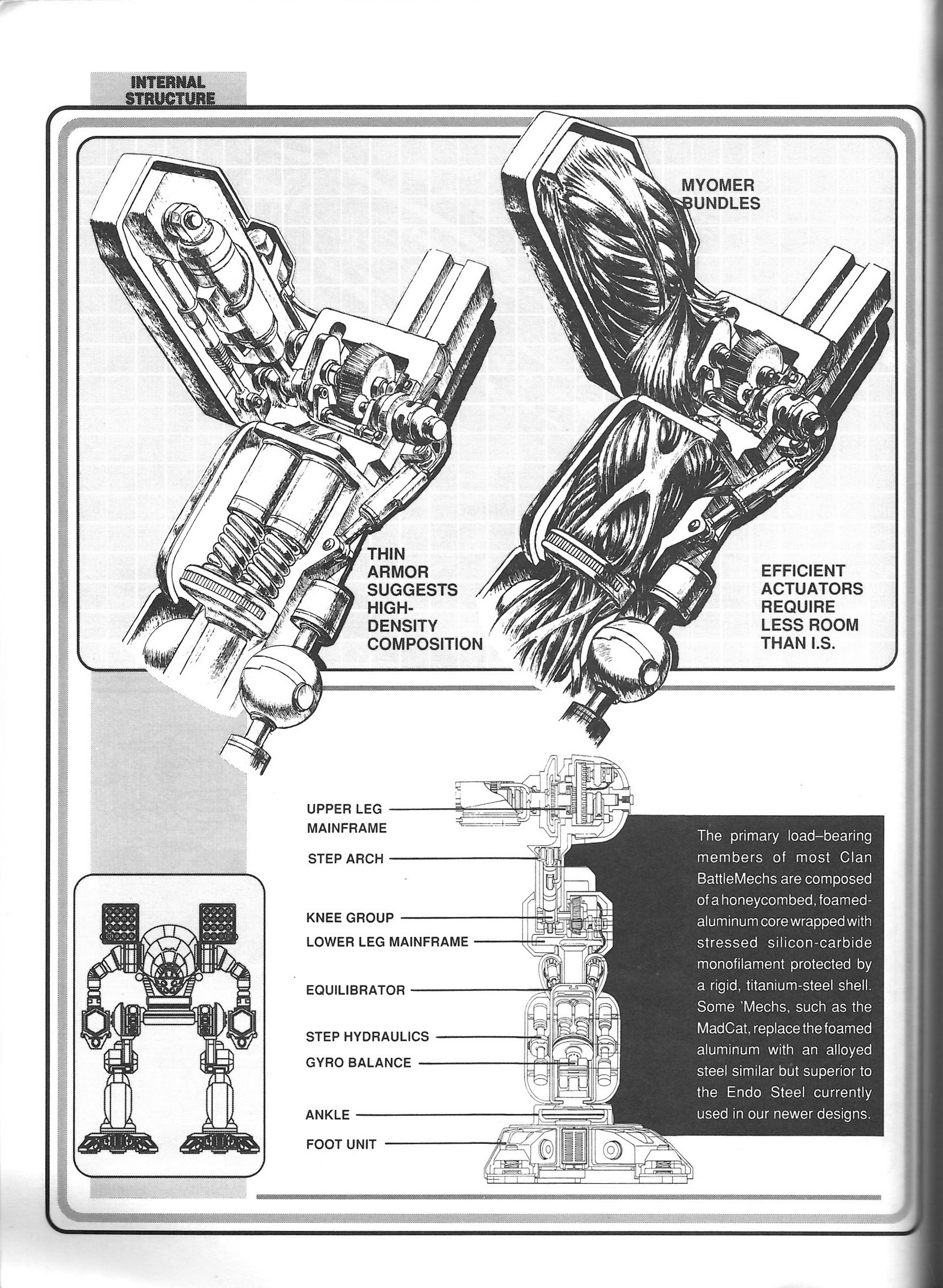 Battletech Mech Muscles Lore-question: How much maintenance do Battlemechs actually need ...