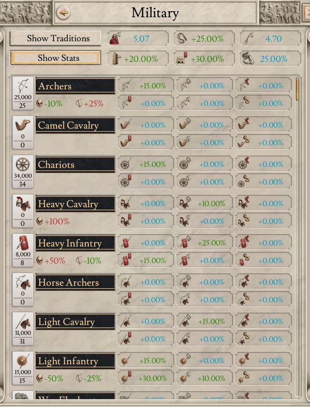 I:R - Army Weight Modifier | Paradox Interactive Forums