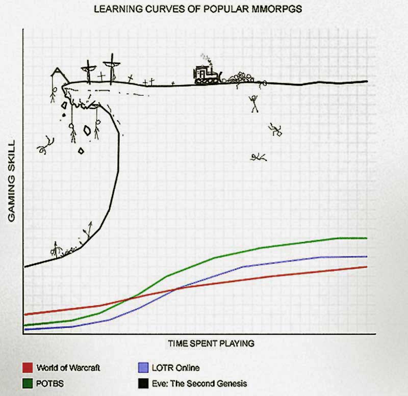 eve-online-learning-curve.jpg