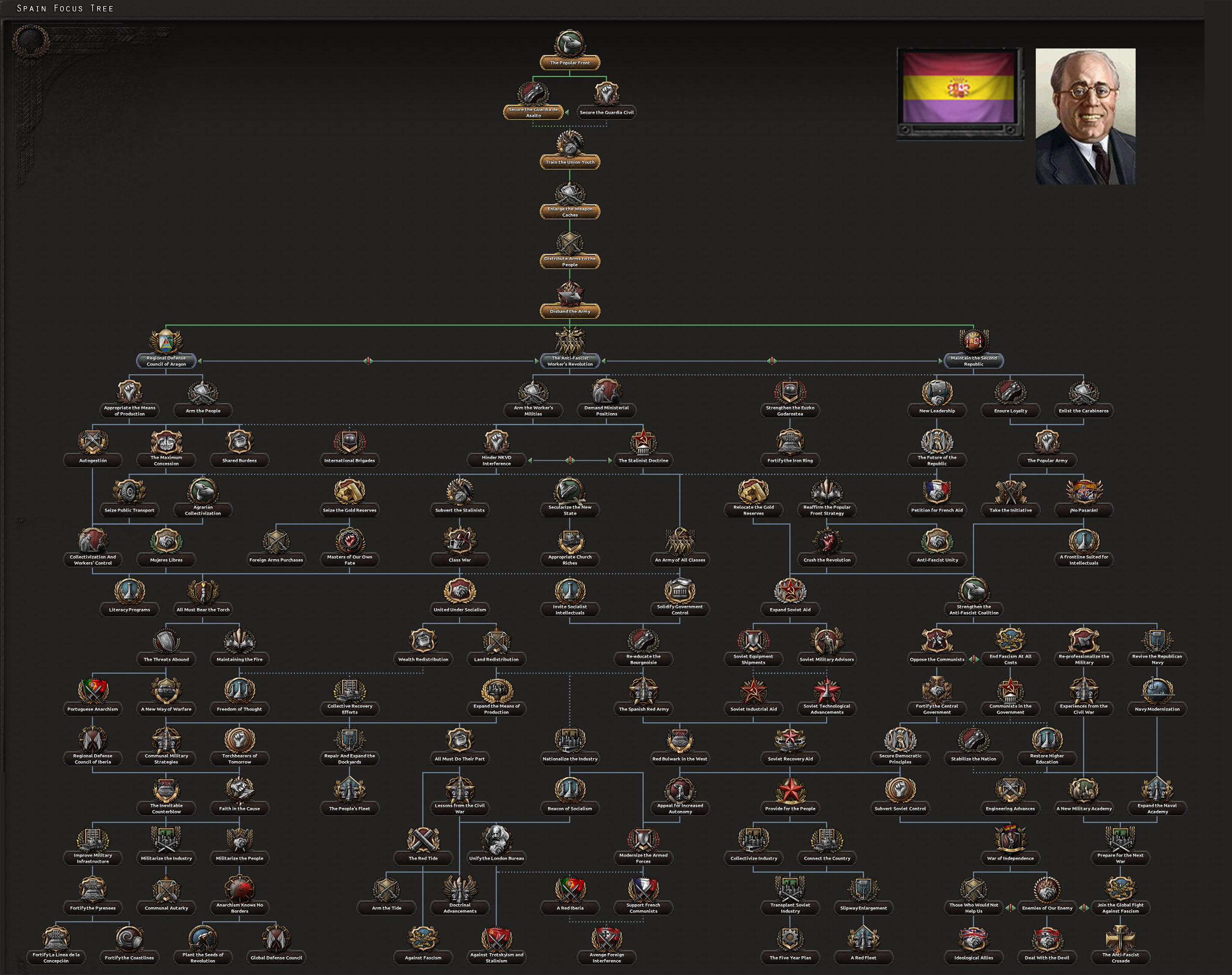 Hearts Of Iron IV DLC 