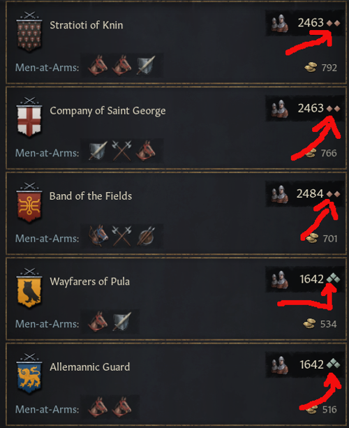 CK3 Dev Diary #18 - Men-at-Arms, Mercenaries and CBs | Page 6 | Paradox ...