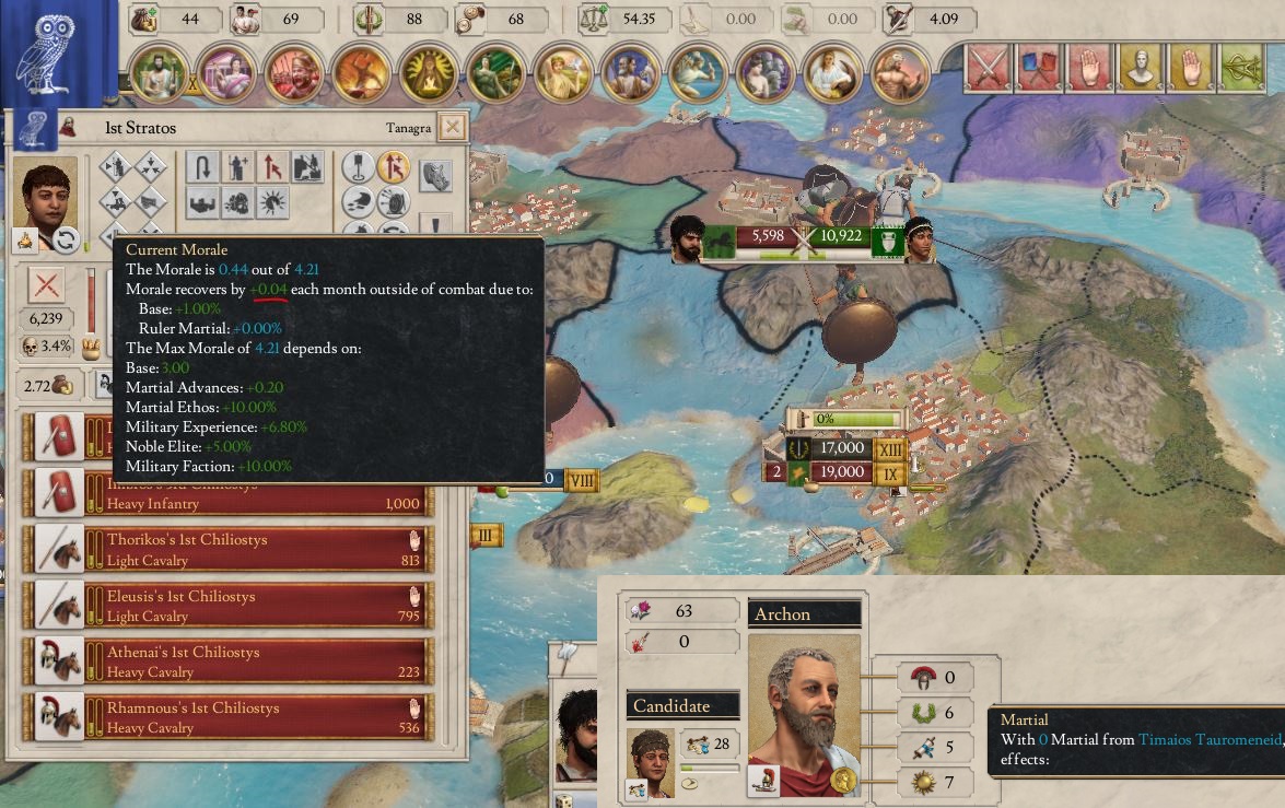 Morale recovery ruler modifier breaking the game | Paradox 
