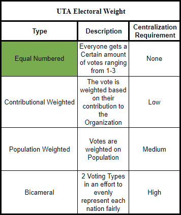UTAElectoralweight.png