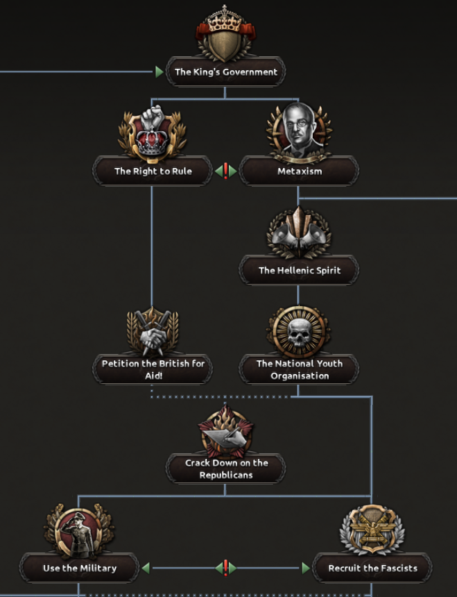 foci.png