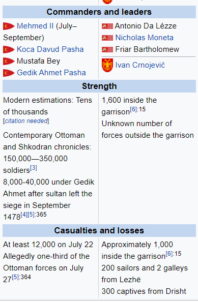 shkodra.png