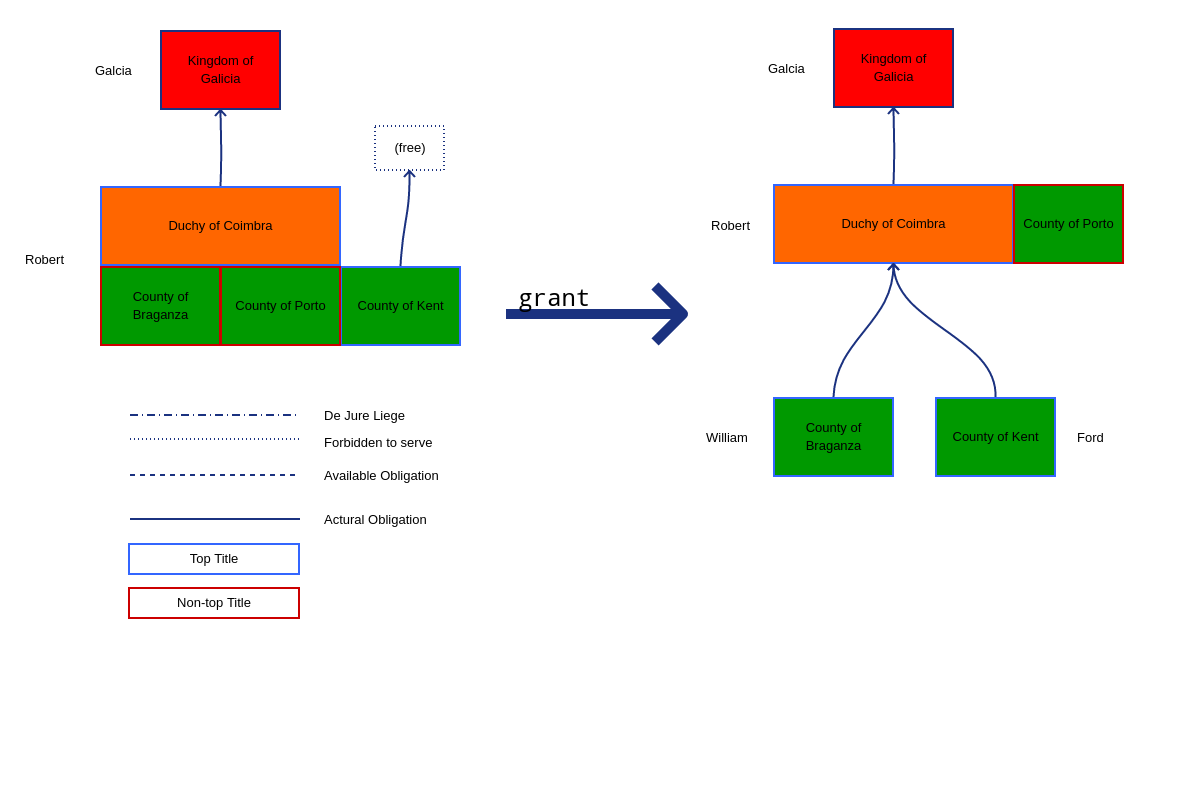 Use title vassalage rather than ruler vassalage | Paradox 