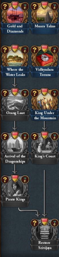 Palembang.png Palembang.png