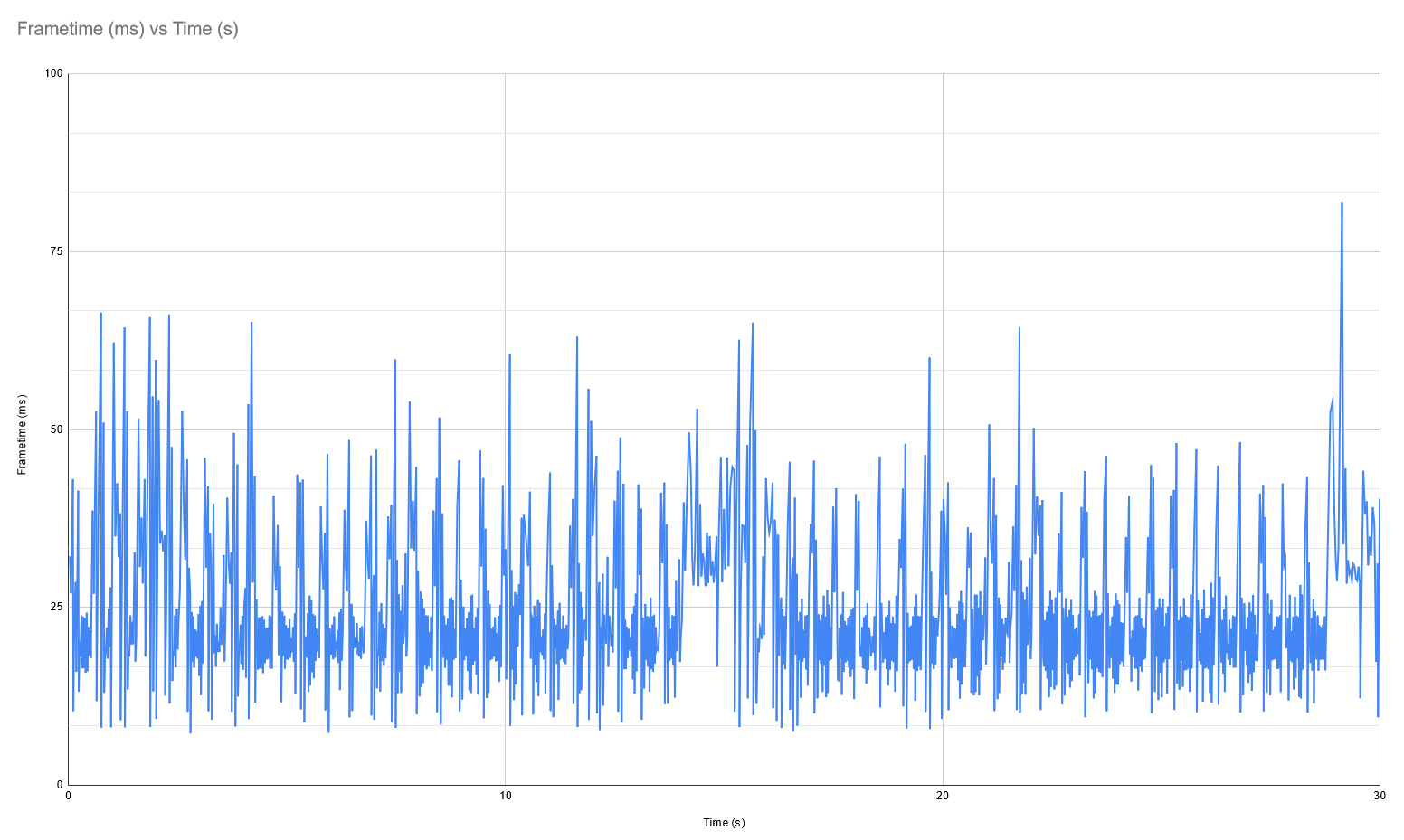 Continual Stuttering When Unpaused Despite Good Average FPS | Page 2 ...