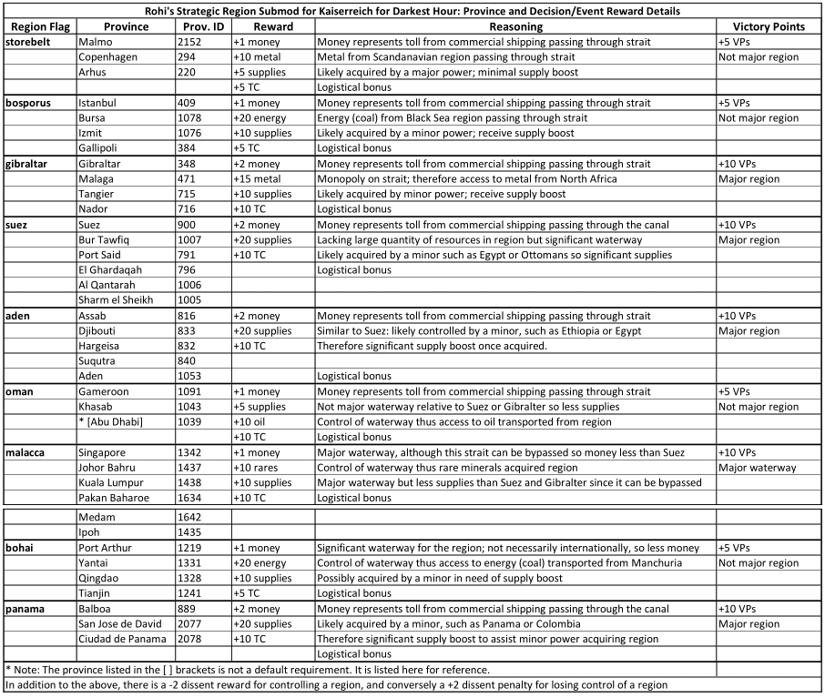 strategic_regions_mod_details_pdf-as-image.PNG