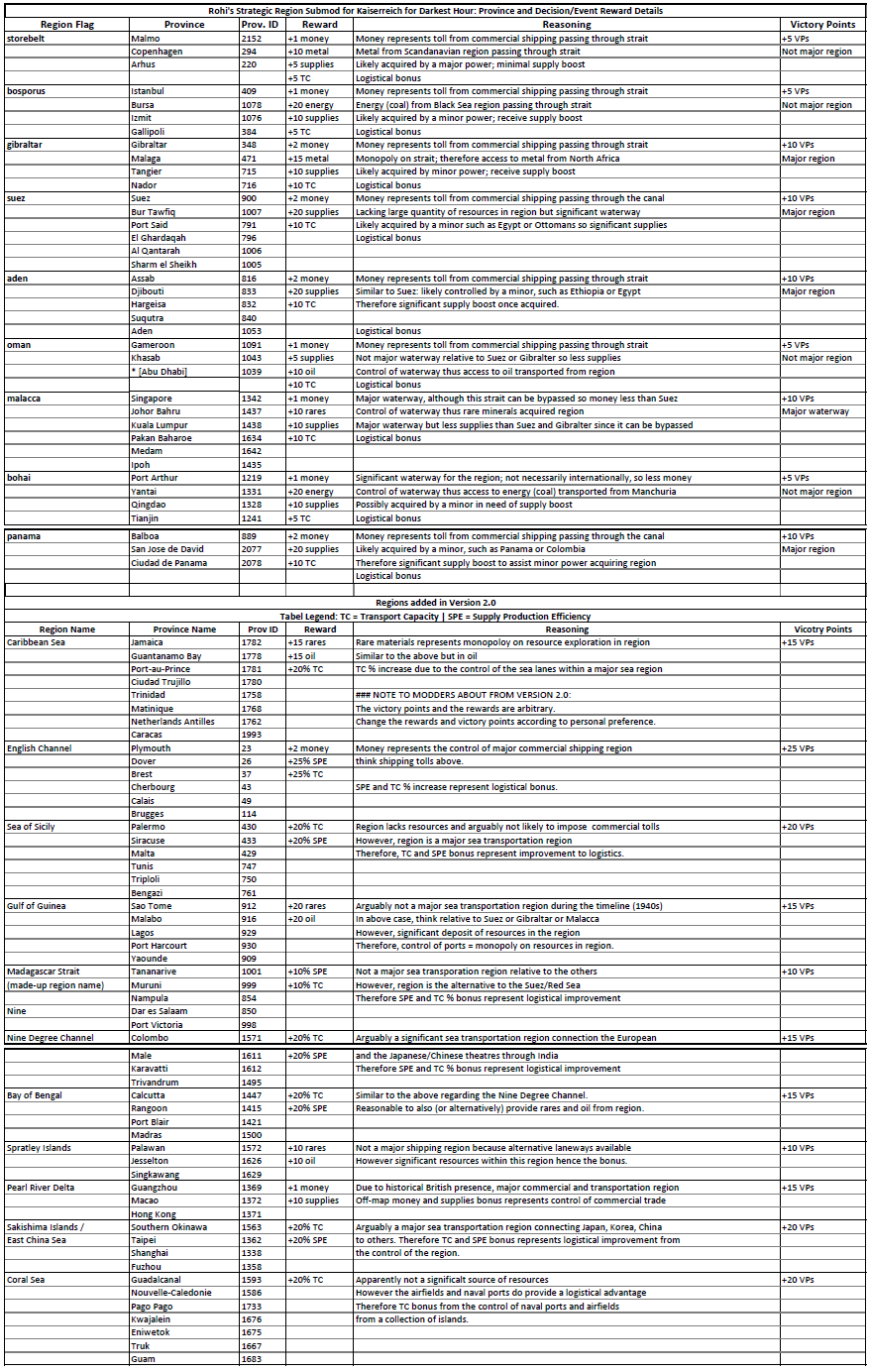 strategic_regions_v2_details_pdf_image.PNG