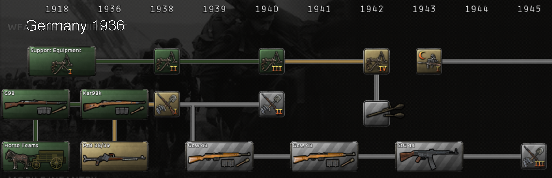 Simple Rts Tech Tree Design How do you all feel about the RTS aspects of the tech tree? | Paradox ...