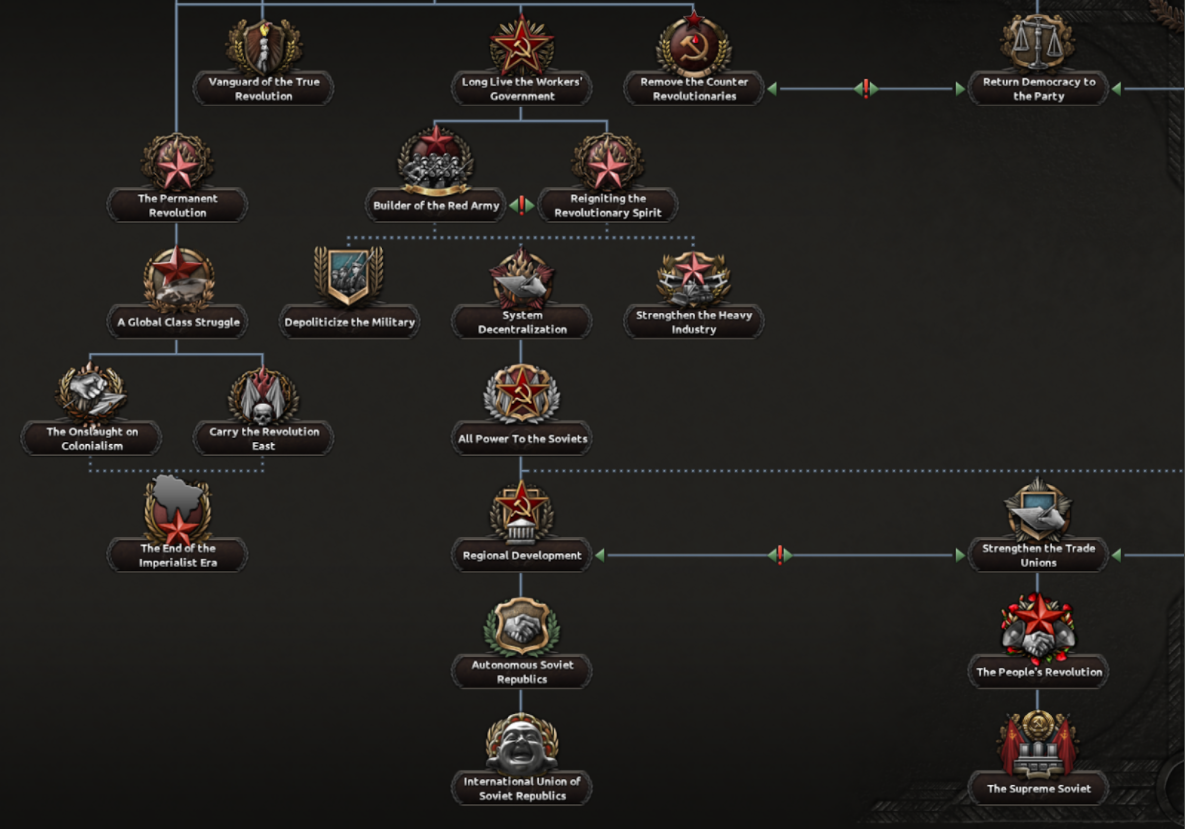 Dlc hoi4 стим фото 26